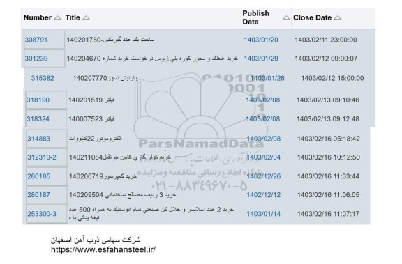 استعلام خرید غلطک و محور کوره پلی زیوس ....