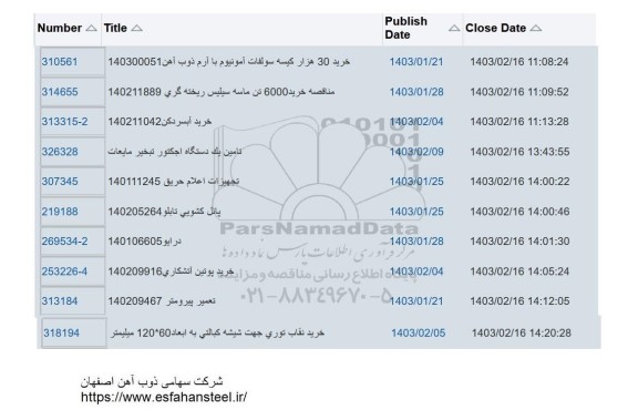 استعلام خرید 30 هزار کیسه سولفات آمونیوم با آرم....