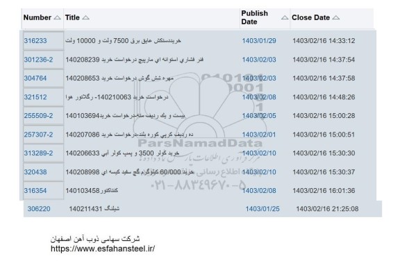 استعلام خرید دستکش عایق برق.....