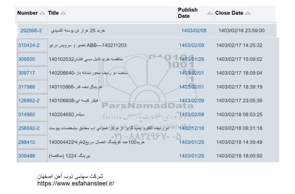 استعلام خرید 25 هزار تن پوسته اکسیدی...