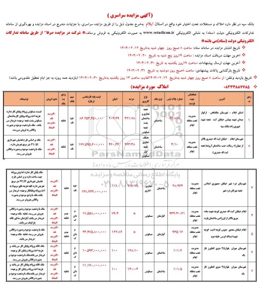 مزایده فروش 7 ملک به صورت ساختمان و آپارتمان با کاربری: تجاری، مسکونی، تجاری/ اداری، مسکونی