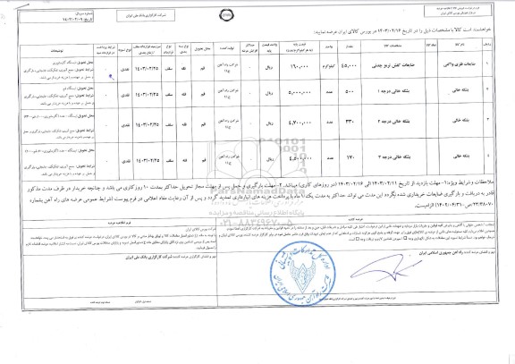 مزایده ضایعات فلزی واگنی ...