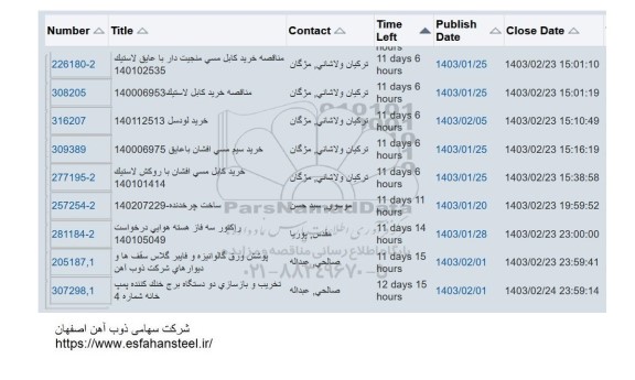 استعلام خرید کابل مسی منجیت دار با عایق لاستیک ...