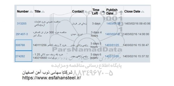 استعلام خرید قطعات آزمایشگاهی و...