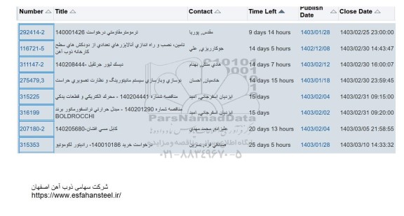 استعلام ترمومتر مقاومتی و ...