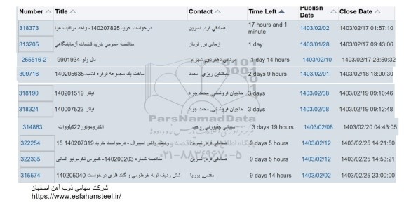 استعلام  درخواست خرید 140207825 - واحد مراقبت هوا و ...