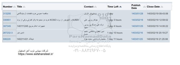 مناقصه عمومی خرید قطعات آزمایشگاهی و ...