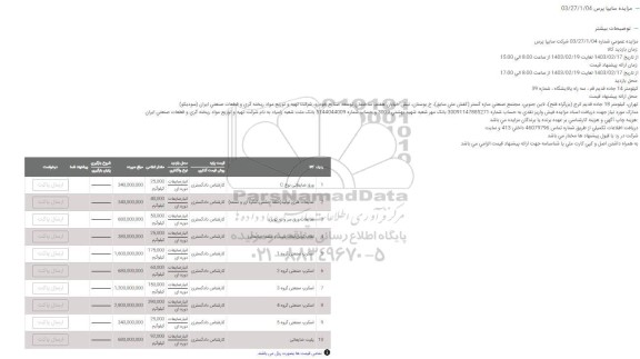 مزایده ورق ضایعاتی نوع C و...