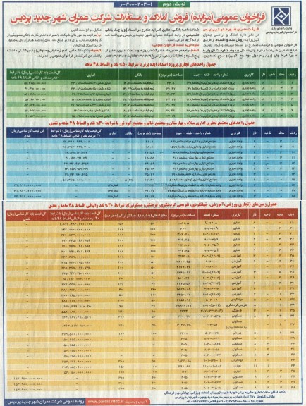 مزایده عمومی فروش املاک و مستغلات  - نوبت دوم 