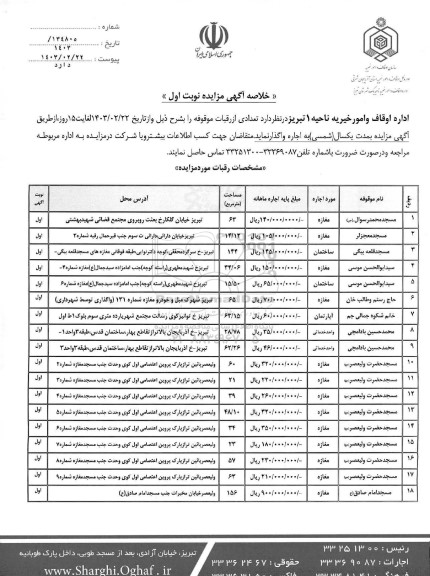 مزایده تعدادی از رقبات موقوفه 