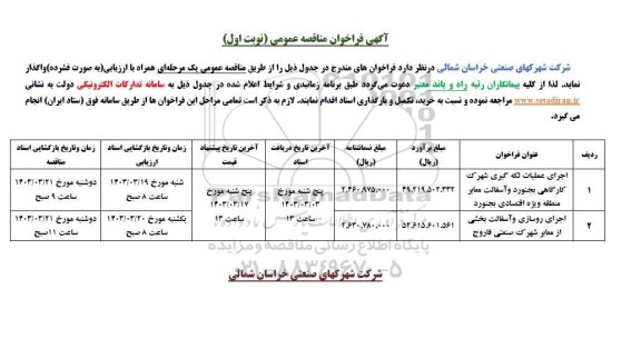 مناقصه عمومی اجرای عملیات لکه گیری شهرک کارگاهی و...