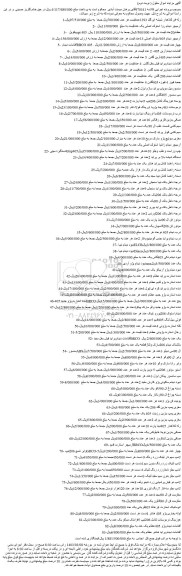 مزایده فروش رله فن کلاهدار شیشه ای گلد 1393عدد و...