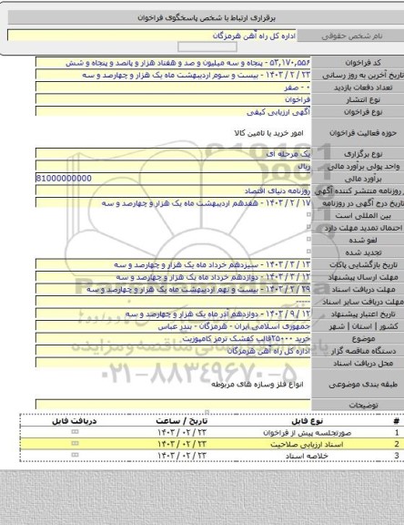 مناقصه, خرید ۲۵۰۰۰قالب کفشک ترمز کامپوزیت