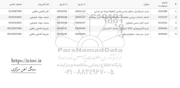 استعلام خرید شیر کنترل سطح چدنی و شیر یکطرفه وزنه ای چدنی