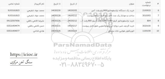 استعلام خرید 5 ردیف شیر دروازه ای و هوا و کشویی