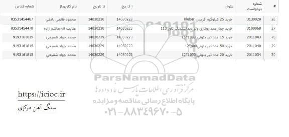 استعلام خرید 20 عدد تیر بتونی 1000*12