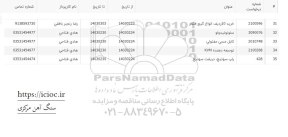 استعلام سلونوئید ولو