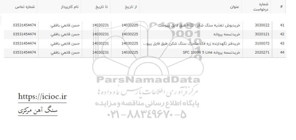 استعلام خرید بوش تغذیه سنگ شکن KCD ...
