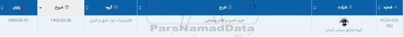 استعلام خرید لامپ و اقلام روشنایی