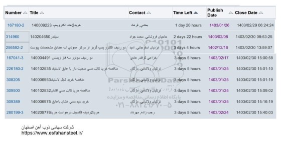 استعلام خرید دو عدد الکتروپمپ و ... 