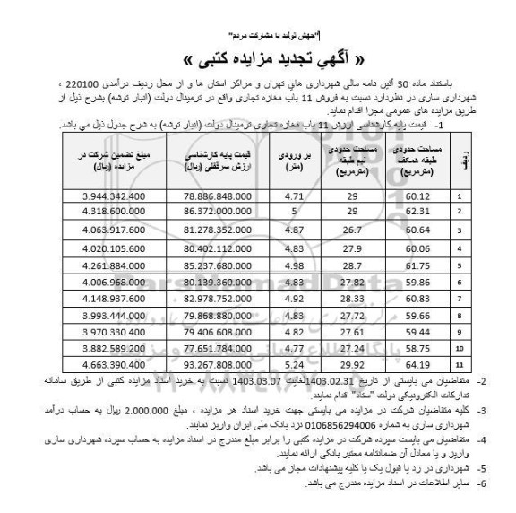 تجدید مزایده فروش 11 باب مغازه تجاری