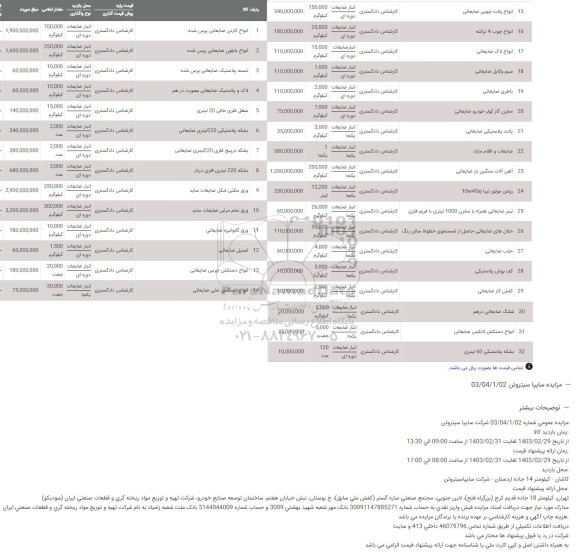 مزایده انواع کارتن ضایعاتی پرس شده....