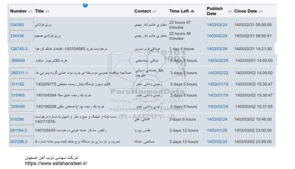 استعلام خرید ورق فولادی...