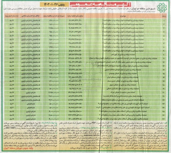 مناقصه عملیات بهسازی و نگهداشت انهار و پیاده رو در سطح ناحیه 1 و ... 