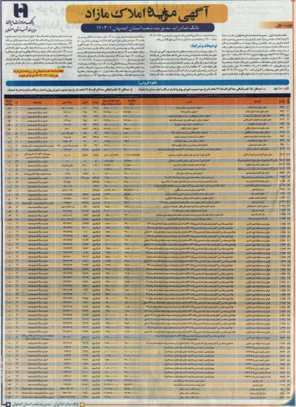 مزایده فروش تعداد 67 رقبه از املاک تملیکی و مازاد