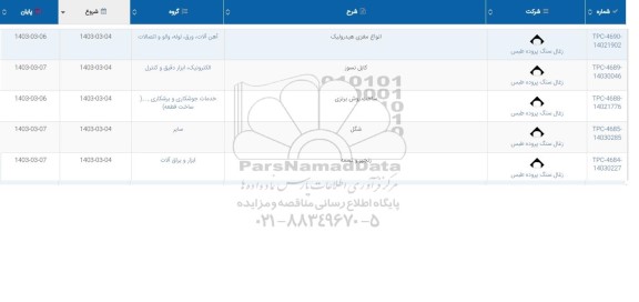 استعلام انواع مغزی هیدرولیک و ... 
