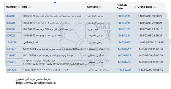 استعلام تعمیر و سرویس تجهیزات ماشین مته دانگو کوره بلند 140209875...