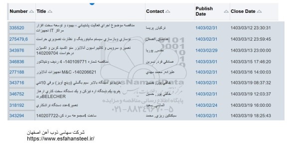 استعلام اجرای فعالیت پشتیبانی، بهبود و توسعه سخت افزار مراکز IT تجهیزات...