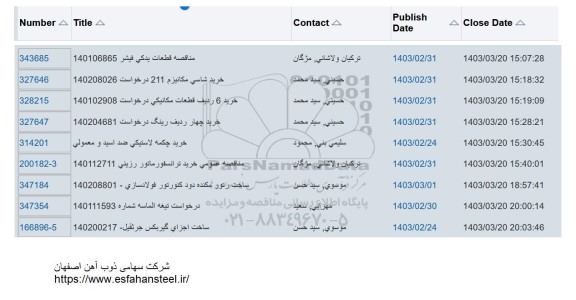 استعلام قطعات یدکی فیشر ...