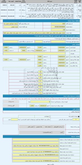 مزایده ، ضایعات موتورسیکلت اوراقی بصورت قطعات منفصل شده و غیر قابل شماره گذاری