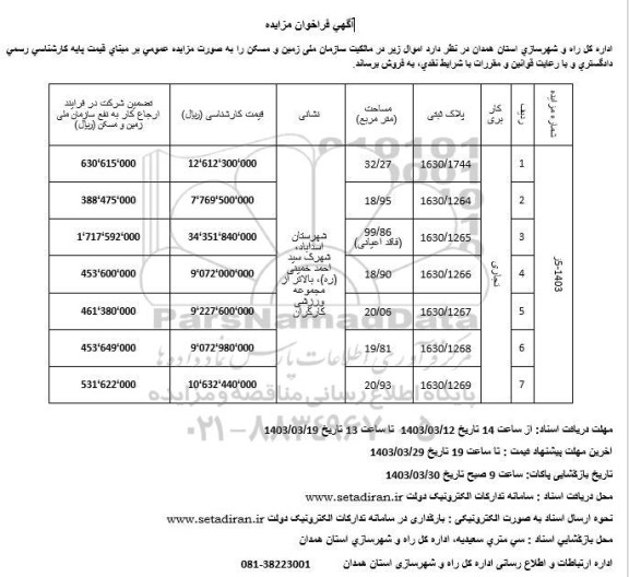 مزایده فروش ملک، کاربری تجاری