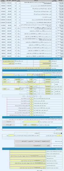 مزایده ، لوازم الکترونیکی. بازدید انبار 1 .(کالا با توجه به شرایط موجود قیمت گذاری شده است) رویت کالا الزامی می باشد در غیر این