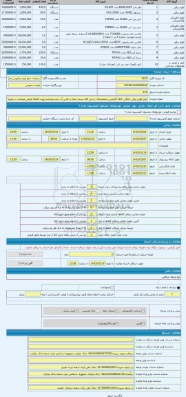 مزایده ، انواع لوازم برقی خانگی -فاقد گارانتی و ضمانتنامه -برخی فاقد بسته بندی یا کارتن آب دیده میباشد-رویت کالاها الزامی میباشد