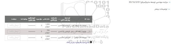 مزایده ضایعات قالب پنجره آهنی...