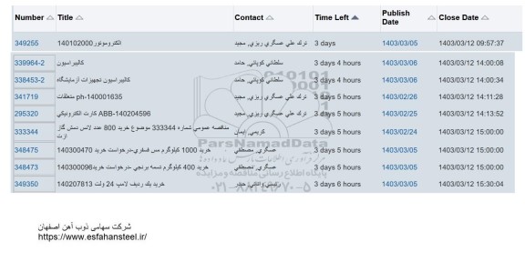 استعلام الکتروموتور ...