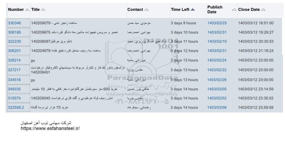 استعلام ساخت زنجیر شنی و ...