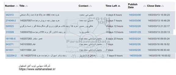 استعلام خرید تعداد 480 عدد پلاک فولاد ضد زنگ صنعتی...