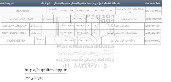 استعلام فایرکیت عملیاتی آتش نشانی و...