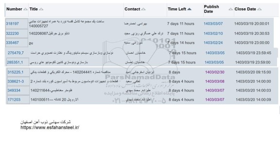 استعلام  ساخت یک مجموعه کامل قفسه نورد به همراه تجهیزات جانبی و ... 
