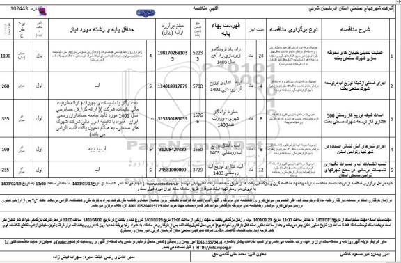 مناقصه عملیات تکمیلی خیابان ها و محوطه سازی شهرک صنعتی بعثت...