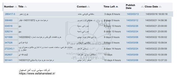 استعلام  چرخ زنجیر  ... 