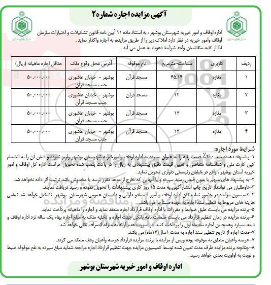 مزایده اجاره املاک
