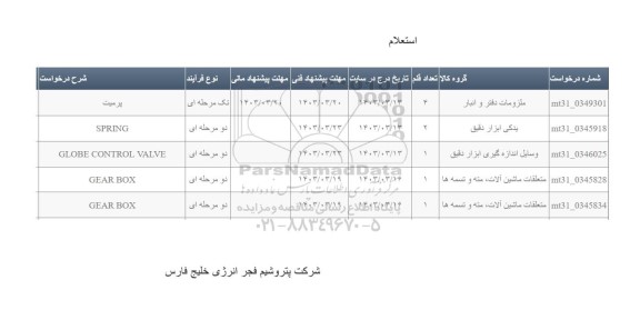 استعلام پرمیت و ...