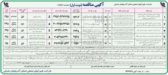 مناقصه عمومی عملیات اجرایی خاکبرداری، خاکریزی، جدول گذاری، زیرسازی و آسفالت ...
