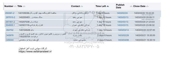 استعلام مناقصه الکترومگنت چهارگوش و گرد ...