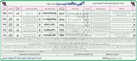 مناقصه عمومی عملیات اجرایی خاکبرداری، خاکریزی، جدول گذاری، زیرسازی و آسفالت ...نوبت دوم